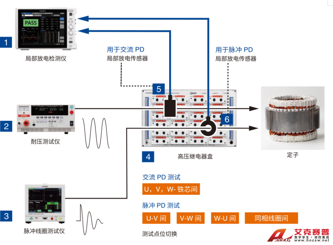 局部放電檢測儀ST4200 局部放電檢測儀ST4200