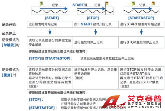 HIOKI日置存儲記錄儀MR6000:工業制造行業產品應用案例