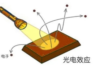 如何精準測試光電器件中的PN結(jié)電容？