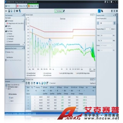 R&S羅德與施瓦茨 ELEMI-EAS EMI 認證 自動
