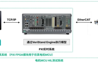 基于NI PXI平臺實現(xiàn)針對無框力矩電機、空心杯電機等多類型電機MCU的快速原型仿真和低成本硬件在環(huán)測試