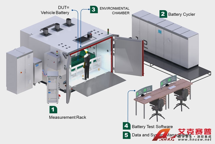 電池包測試系統(tǒng) 電池包測試系統(tǒng)