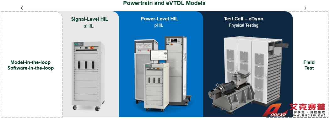 eVTOL(電動垂直起降飛行器)航空動力系統(tǒng)測試方案 eVTOL(電動垂直起降飛行器)航空動力系統(tǒng)測試方案