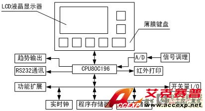 監控平臺硬件結構圖