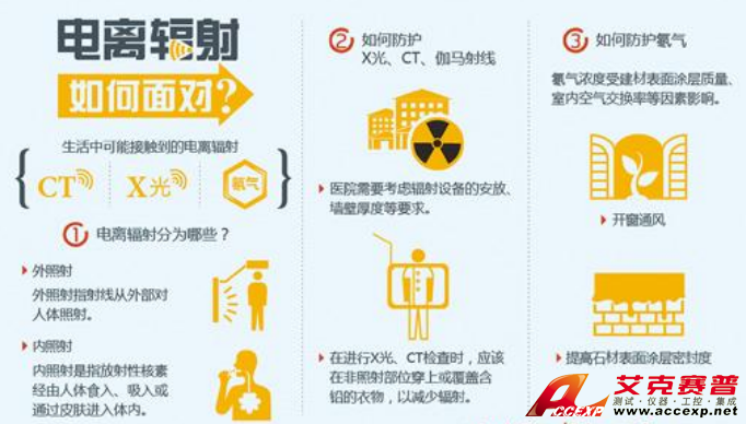 警惕醫院的X光、CT、伽馬射線 電離輻射 圖片